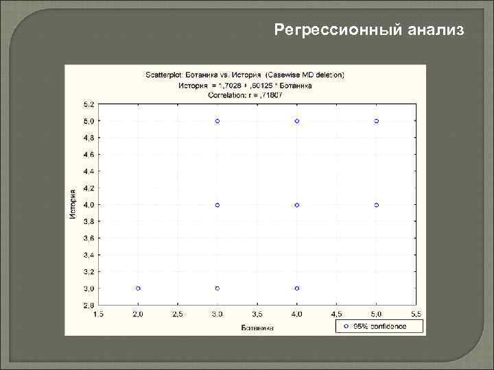 Регрессионный анализ 