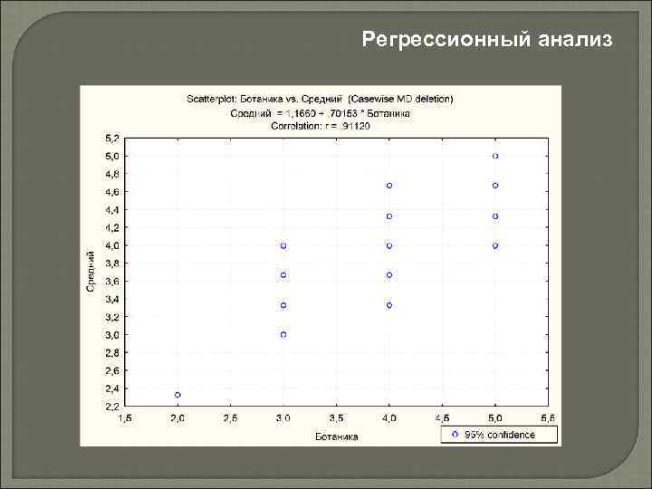 Регрессионный анализ 