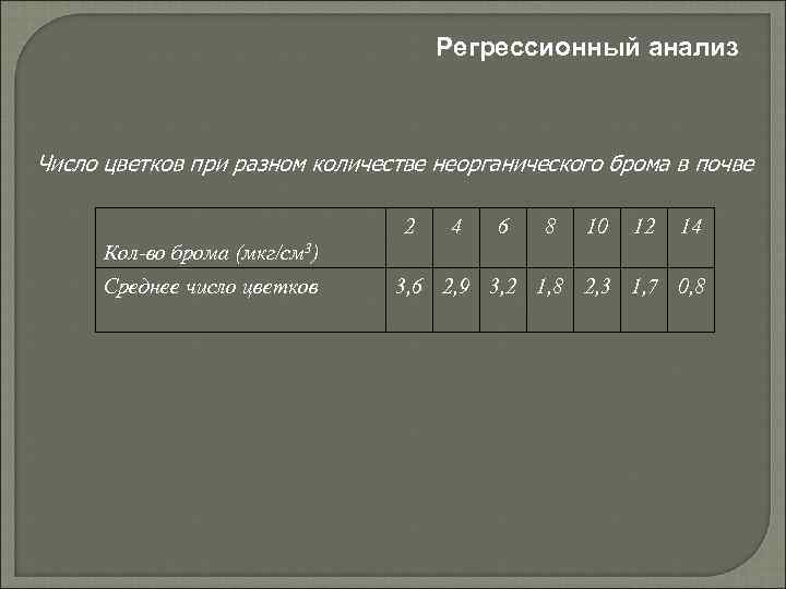 Регрессионный анализ Число цветков при разном количестве неорганического брома в почве 2 4 6