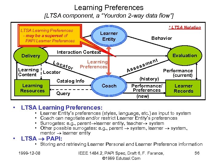 Learning Preferences [LTSA component, a “Yourdon 2 -way data flow”] * LTSA Notation LTSA