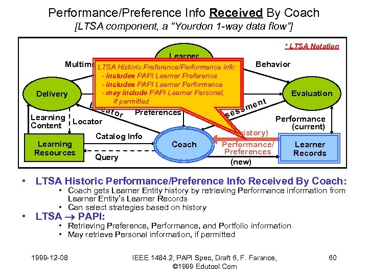 Performance/Preference Info Received By Coach [LTSA component, a “Yourdon 1 -way data flow”] *