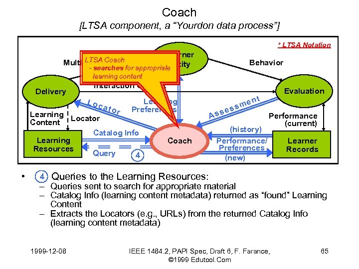 Coach [LTSA component, a “Yourdon data process”] * LTSA Notation Learner LTSA Multimedia. Coach