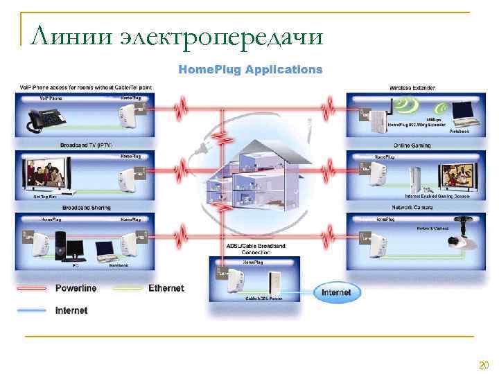 Линии электропередачи 20 