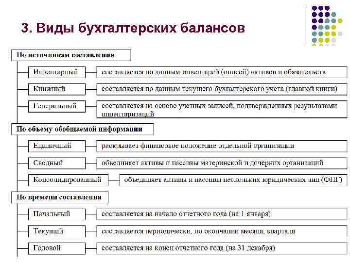 Схема бухгалтерского баланса