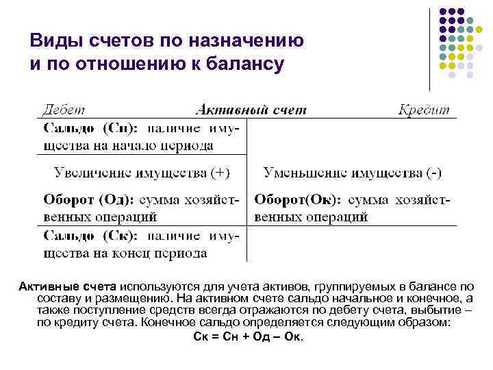 Виды счетов по назначению и по отношению к балансу Активные счета используются для учета