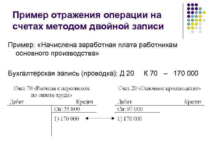 Пример отражения операции на счетах методом двойной записи Пример: «Начислена заработная плата работникам основного