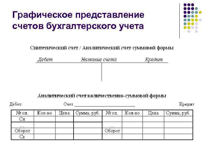 Теория бухгалтерского учета э дегранжа презентация