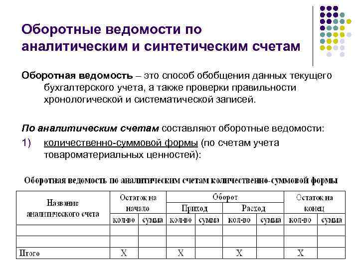 В плане счетов порядок заполняется