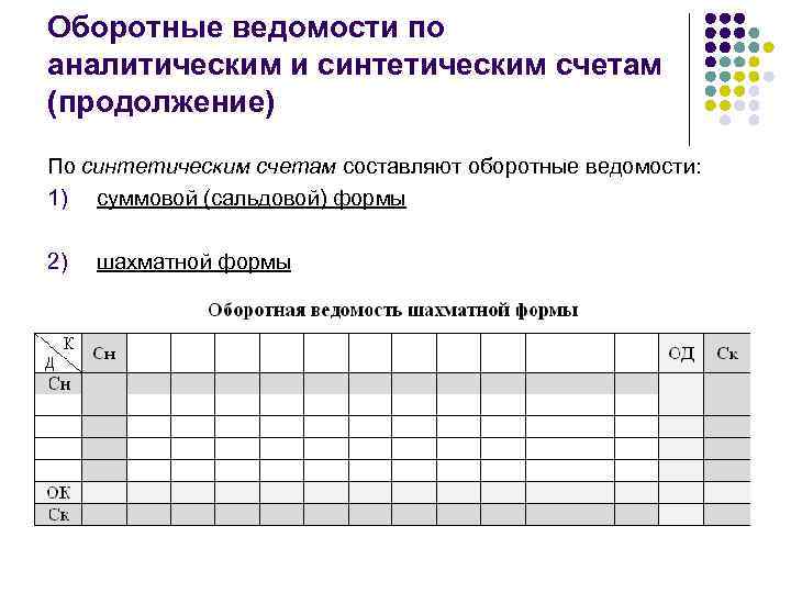 Оборотные ведомости по аналитическим и синтетическим счетам (продолжение) По синтетическим счетам составляют оборотные ведомости: