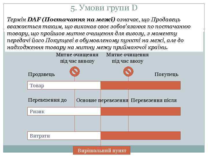 5. Умови групи D Термін DAF (Постачання на межі) означає, що Продавець вважається таким,