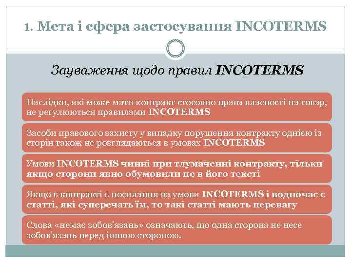 1. Мета і сфера застосування INCOTERMS Зауваження щодо правил INCOTERMS Наслідки, які може мати