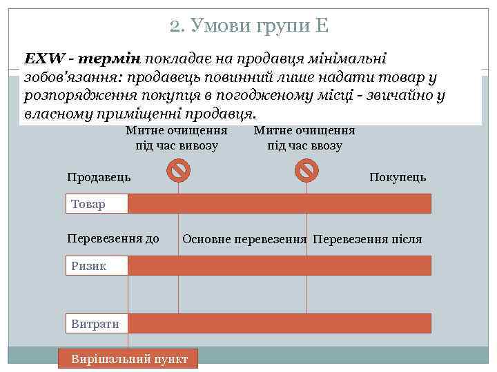 2. Умови групи E EXW - термін покладає на продавця мінімальні зобов'язання: продавець повинний