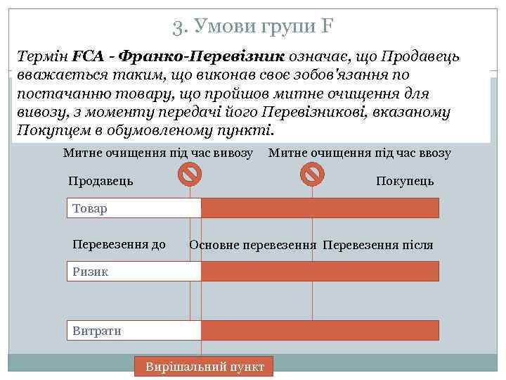 3. Умови групи F Термін FCA - Франко-Перевізник означає, що Продавець вважається таким, що