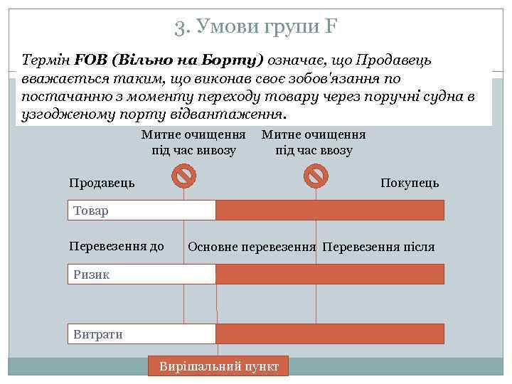 3. Умови групи F Термін FOB (Вільно на Борту) означає, що Продавець вважається таким,