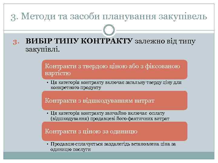 3. Методи та засоби планування закупівель 3. ВИБІР ТИПУ КОНТРАКТУ залежно від типу закупівлі.