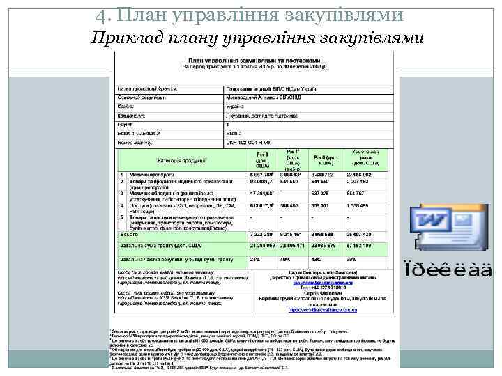 4. План управління закупівлями Приклад плану управління закупівлями 