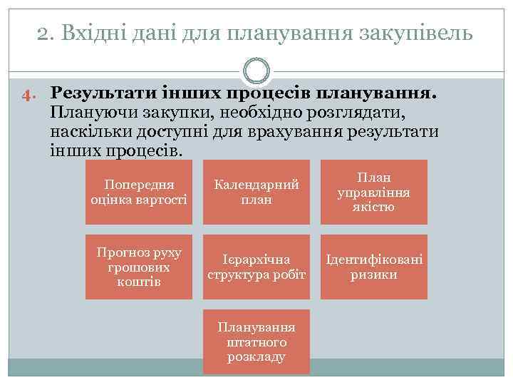 2. Вхідні дані для планування закупівель 4. Результати інших процесів планування. Плануючи закупки, необхідно