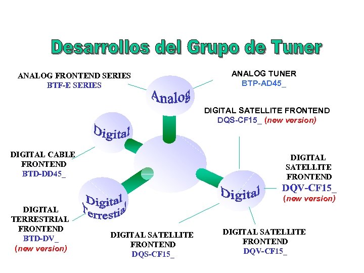 ANALOG FRONTEND SERIES BTF-E SERIES ANALOG TUNER BTP-AD 45_ DIGITAL SATELLITE FRONTEND DQS-CF 15_