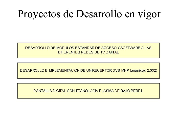 Proyectos de Desarrollo en vigor 