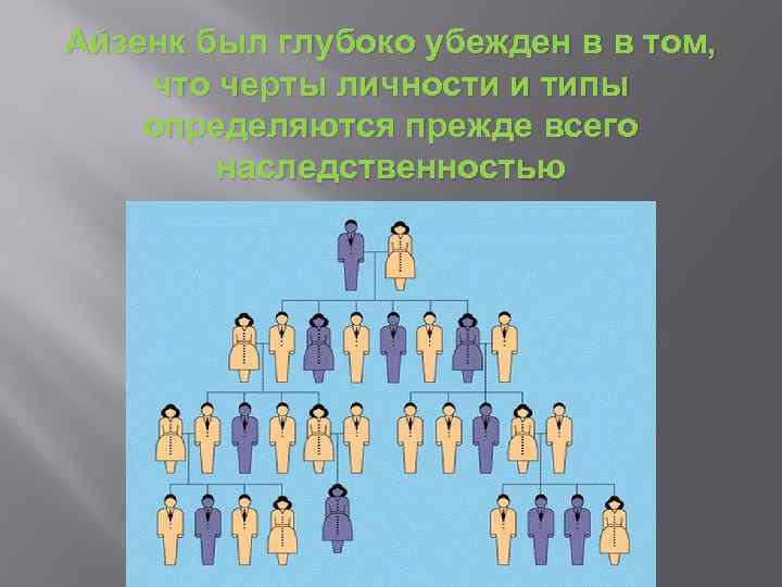 Айзенк был глубоко убежден в в том, что черты личности и типы определяются прежде