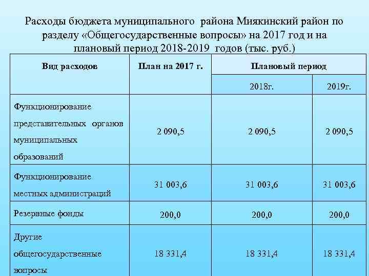 Расходы бюджета муниципального района Миякинский район по разделу «Общегосударственные вопросы» на 2017 год и