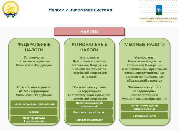 Агидель киргиз мияки мебель