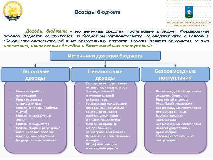 Доходы бюджета - это денежные средства, поступающие в бюджет. Формирование доходов бюджетов основывается на