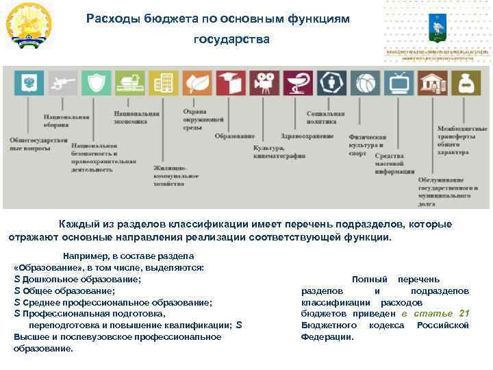 Расходы бюджета по основным функциям государства Каждый из разделов классификации имеет перечень подразделов, которые