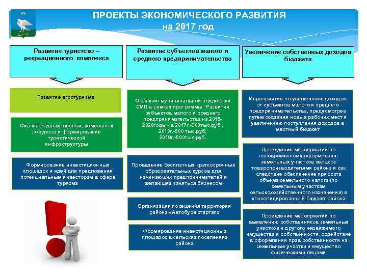 ПРОЕКТЫ ЭКОНОМИЧЕСКОГО РАЗВИТИЯ на 2017 год Развитие туристско – рекреационного комплекса Развитие агротуризма Охрана