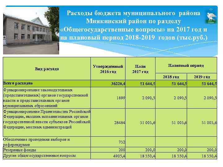 Расходы бюджета муниципального района Миякинский район по разделу «Общегосударственные вопросы» на 2017 год и
