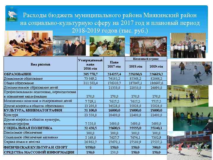 Расходы бюджета муниципального района Миякинский район на социально-культурную сферу на 2017 год и плановый