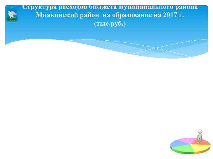 Структура расходов бюджета муниципального района Миякинский район на образование на 2017 г. (тыс. руб.