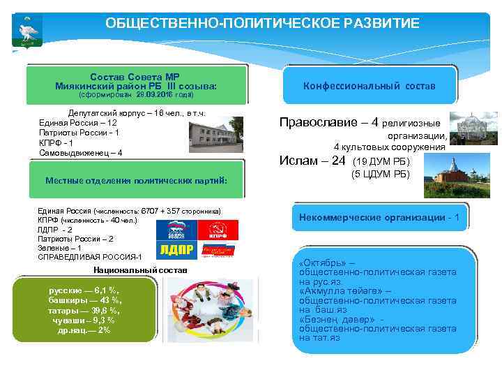 ОБЩЕСТВЕННО-ПОЛИТИЧЕСКОЕ РАЗВИТИЕ Состав Совета МР Миякинский район РБ III созыва: (сформирован 28. 09. 2016