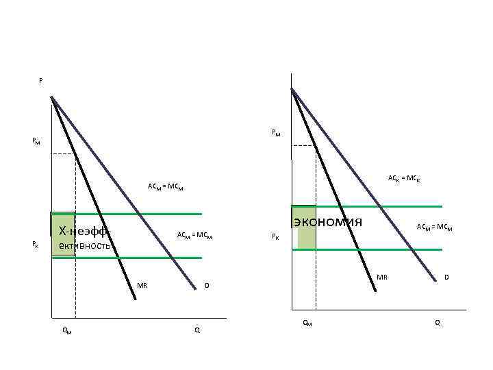P PM PM ACК = МСК ACМ = МСМ Х-неэфф. PК ACМ = МСМ