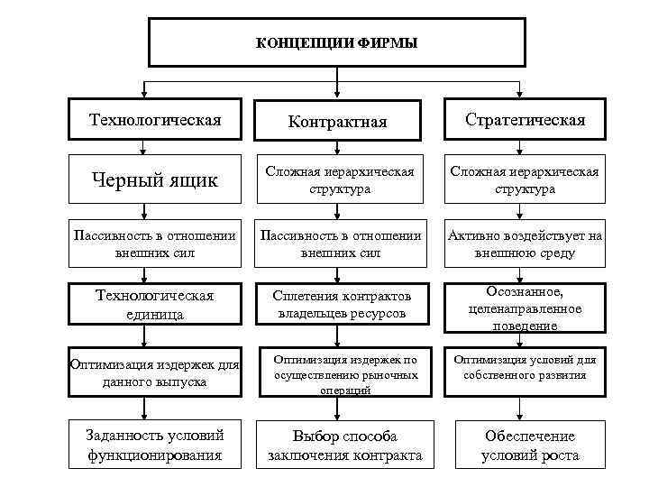 Концепция компании