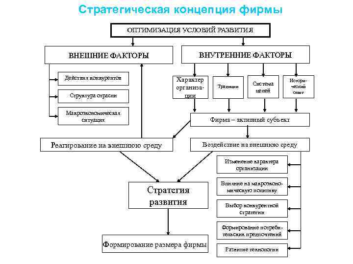 Курсовая по экономике отрасли. Технологическая концепция фирмы. Внешние и внутренние факторы развития науки.. Структура отрасли КП. Предпосылки формирования отраслевой структуры производства тест.