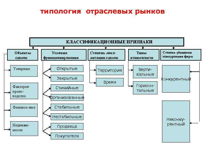 Классификационных признаков проектов