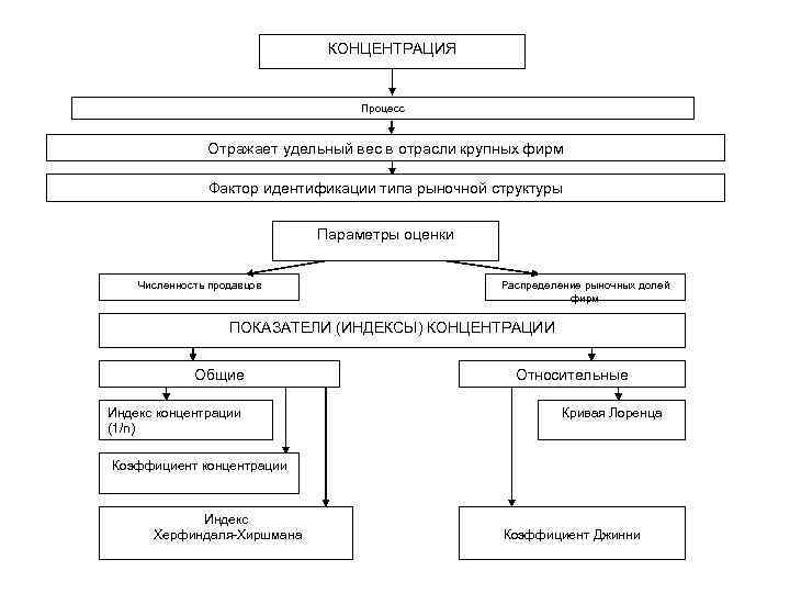 Курсовая по экономике отрасли