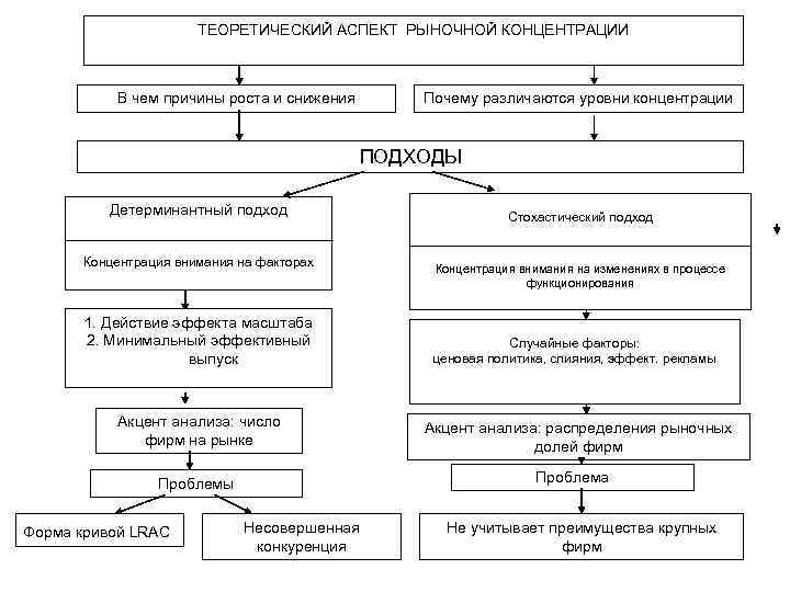 Теория аспектов