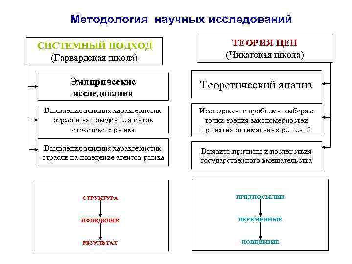 Теория экономического взаимодействия