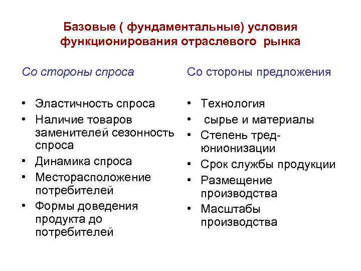 Вопросы экономика отрасли. Условия функционирования рынка. Основные условия функционирования рынка. Государственное регулирование отраслевых рынков. Предпосылки функционирования рынка.