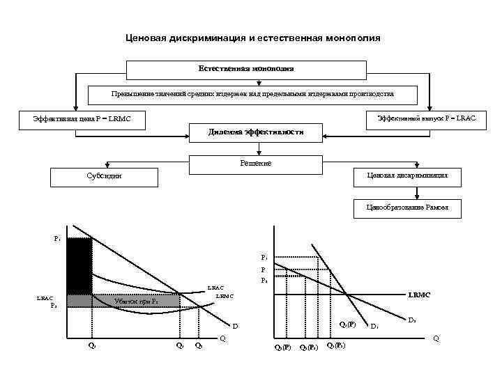 Виды естественных монополий схема