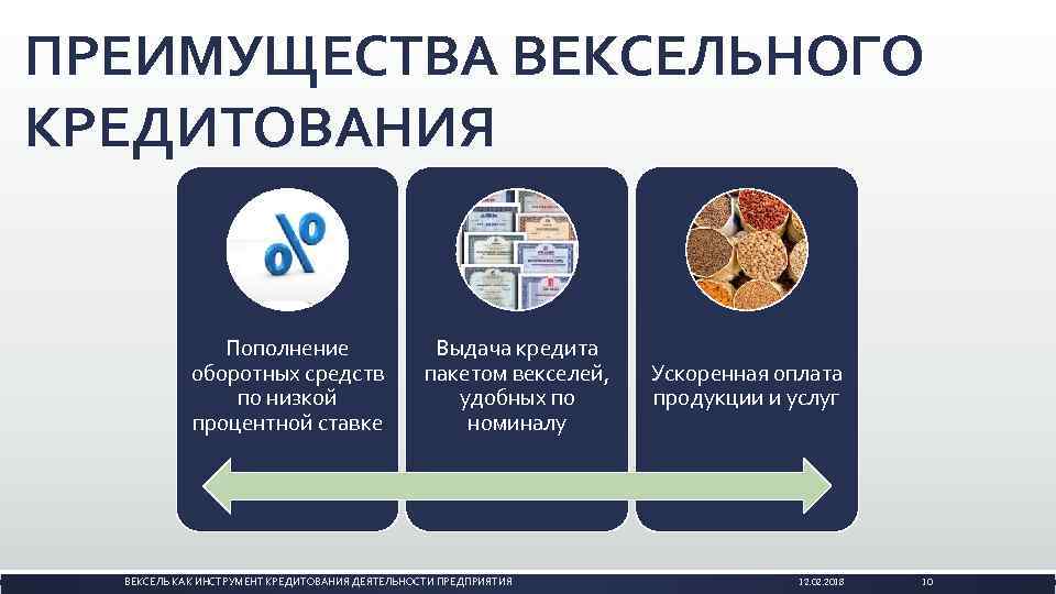 Продукт перен следствие результат порождение чего н. Виды вексельного кредита. Вексельное кредитование виды. Преимущества вексельного кредита. Преимущества векселя.