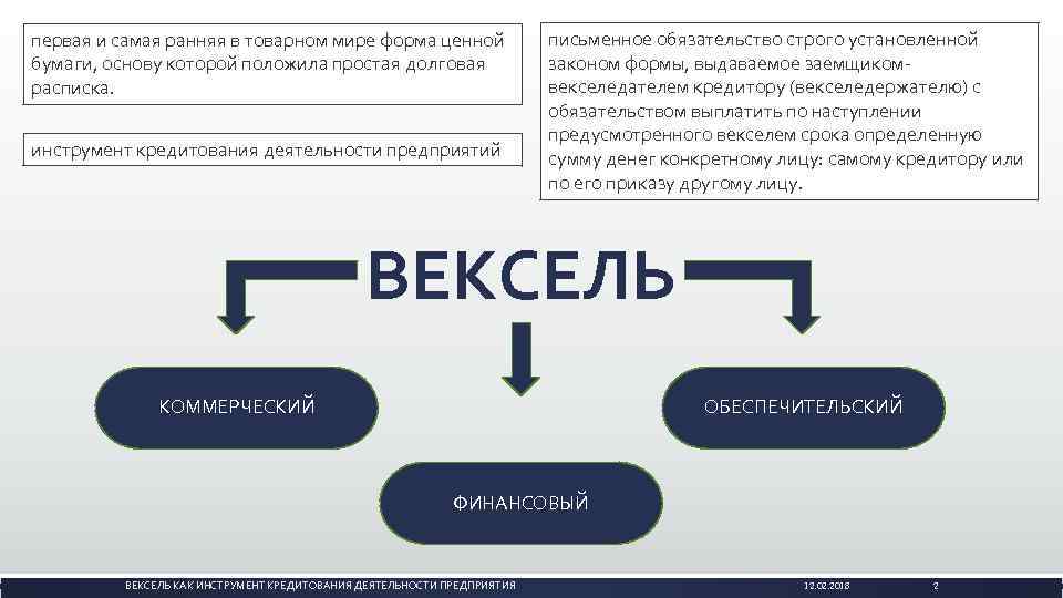 первая и самая ранняя в товарном мире форма ценной бумаги, основу которой положила простая