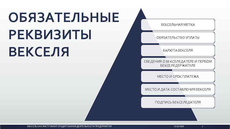 ОБЯЗАТЕЛЬНЫЕ РЕКВИЗИТЫ ВЕКСЕЛЯ ВЕКСЕЛЬНАЯ МЕТКА ОБЯЗАТЕЛЬСТВО УПЛАТЫ ВАЛЮТА ВЕКСЕЛЯ СВЕДЕНИЯ О ВЕКСЕЛЕДАТЕЛЕ И ПЕРВОМ