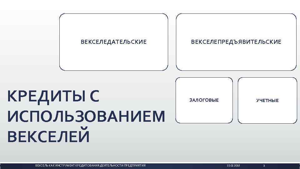 ВЕКСЕЛЕДАТЕЛЬСКИЕ КРЕДИТЫ С ИСПОЛЬЗОВАНИЕМ ВЕКСЕЛЕЙ ВЕКСЕЛЬ КАК ИНСТРУМЕНТ КРЕДИТОВАНИЯ ДЕЯТЕЛЬНОСТИ ПРЕДПРИЯТИЯ ВЕКСЕЛЕПРЕДЪЯВИТЕЛЬСКИЕ ЗАЛОГОВЫЕ УЧЕТНЫЕ