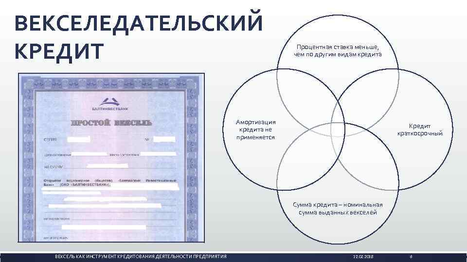 ВЕКСЕЛЕДАТЕЛЬСКИЙ КРЕДИТ Процентная ставка меньше, чем по другим видам кредита Амортизация кредита не применяется