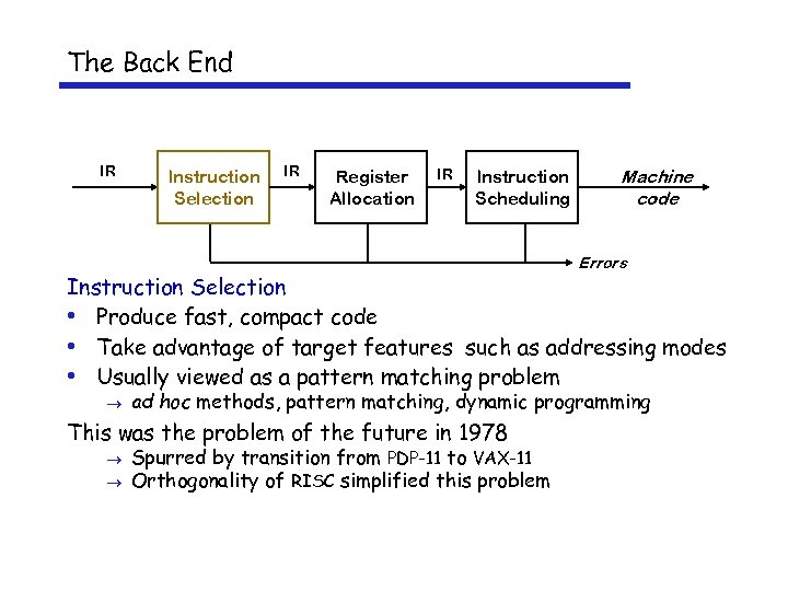 The Back End IR Instruction Selection IR Register Allocation IR Instruction Scheduling Machine code