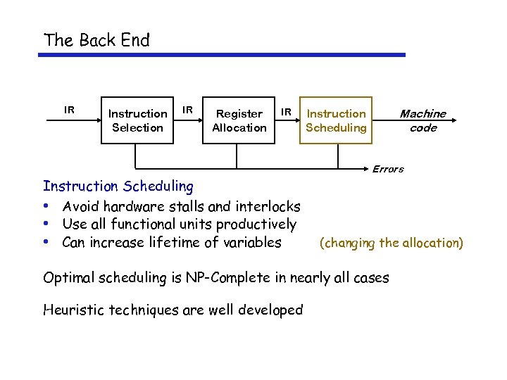 The Back End IR Instruction Selection IR Register Allocation IR Machine code Instruction Scheduling