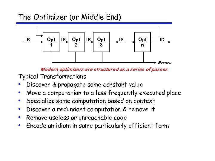 The Optimizer (or Middle End) IR Opt 1 IR Opt 2 IR O pt